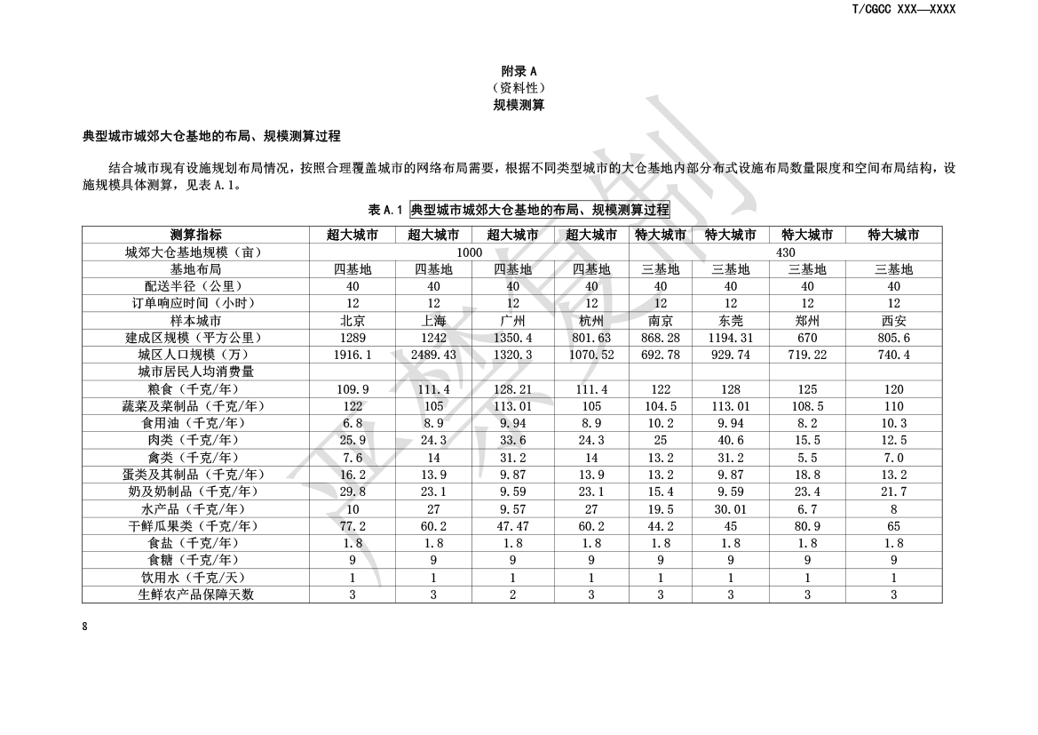 1.城郊大仓基地建设指南（报批）-11.png