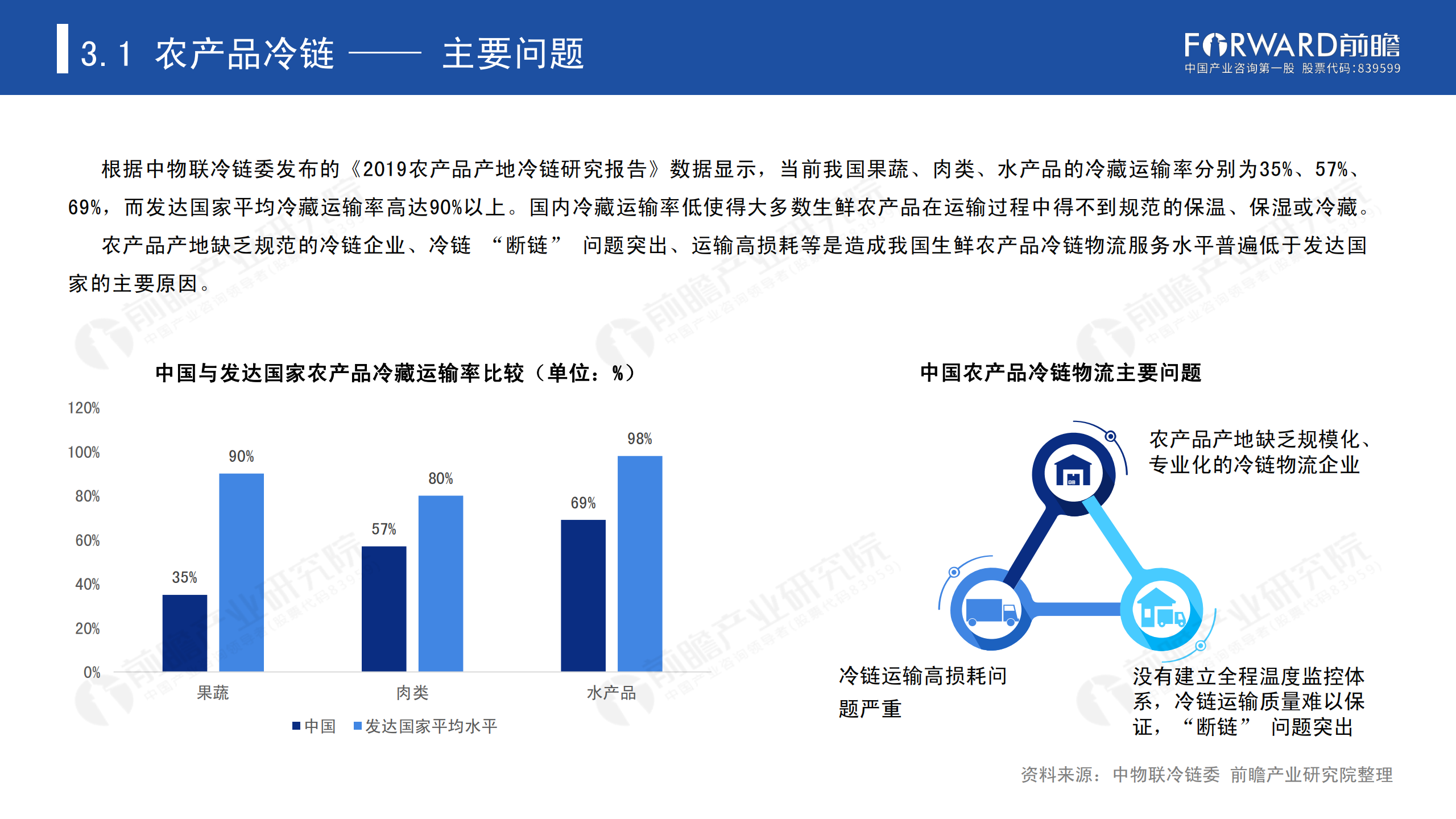 冷链物流发展报告_35.png