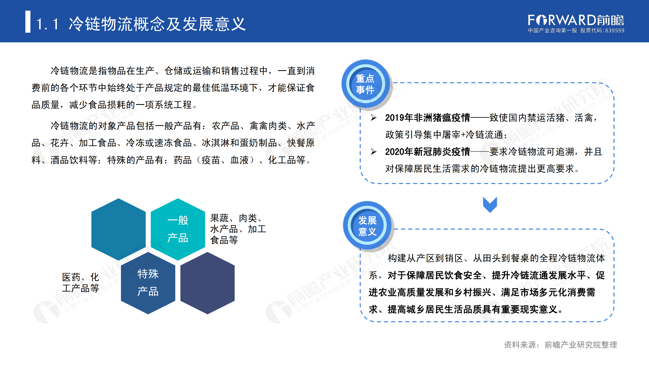 冷链物流发展报告_03.png
