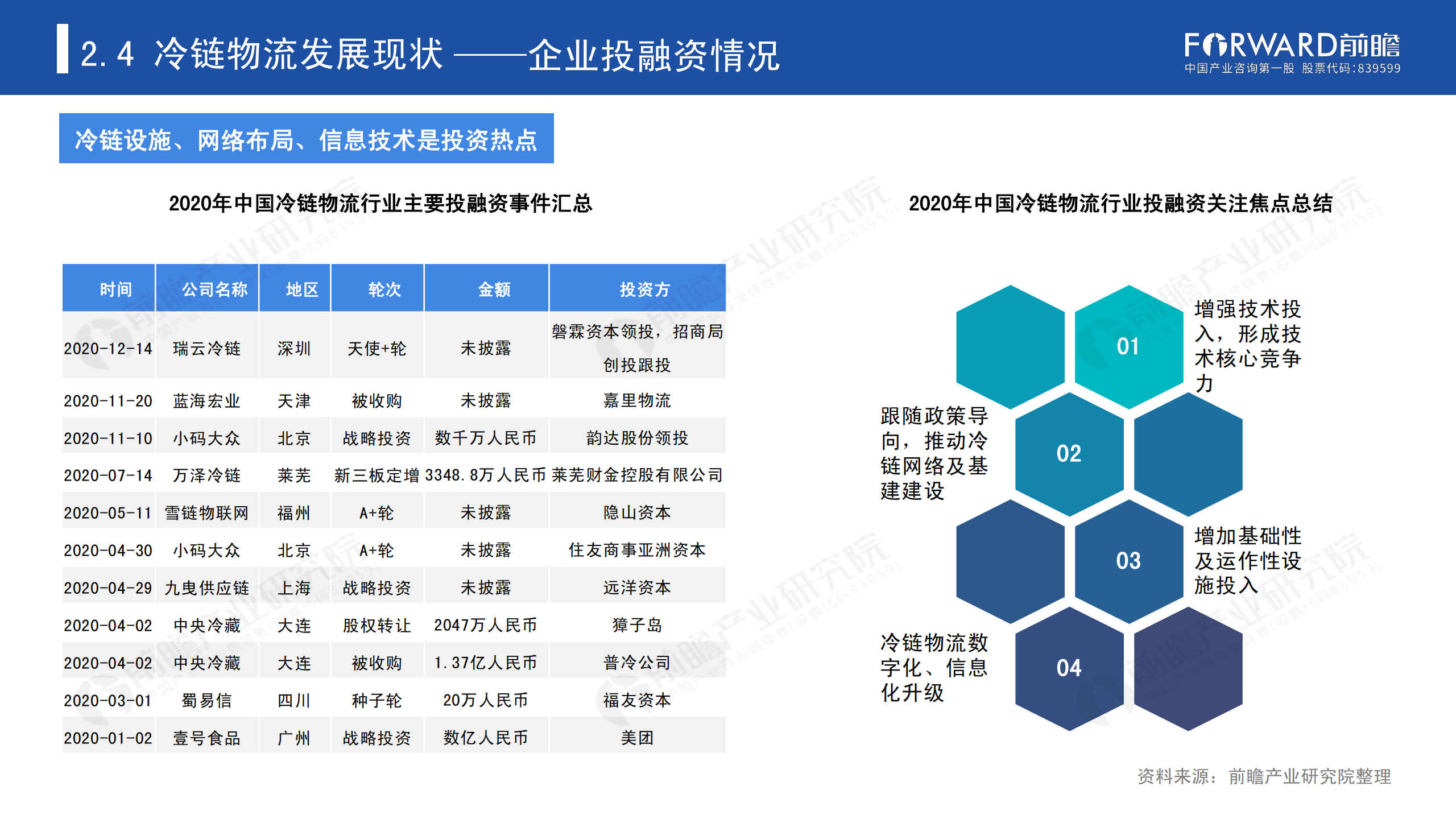 冷链物流发展报告_24.png