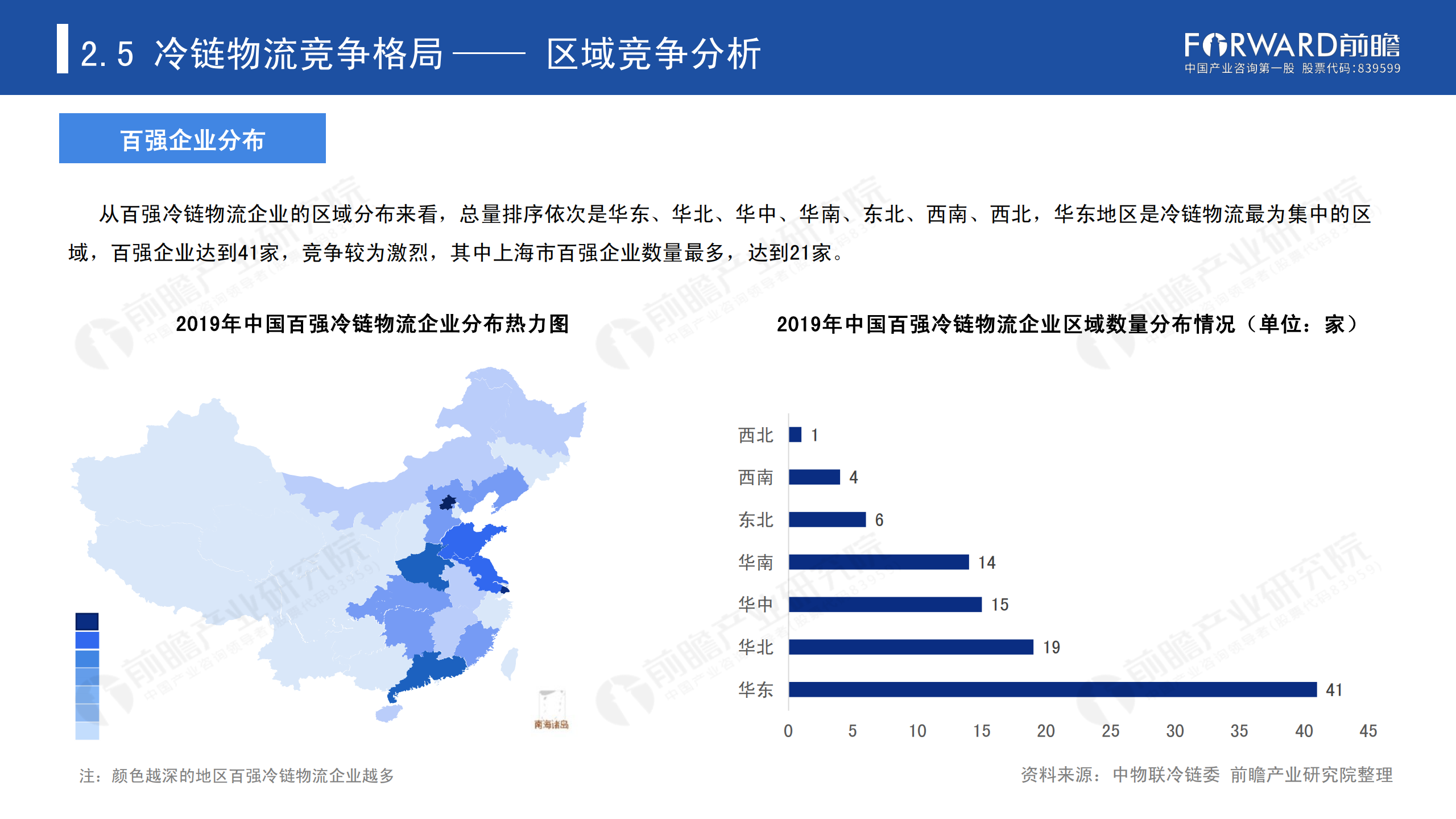 冷链物流发展报告_28.png