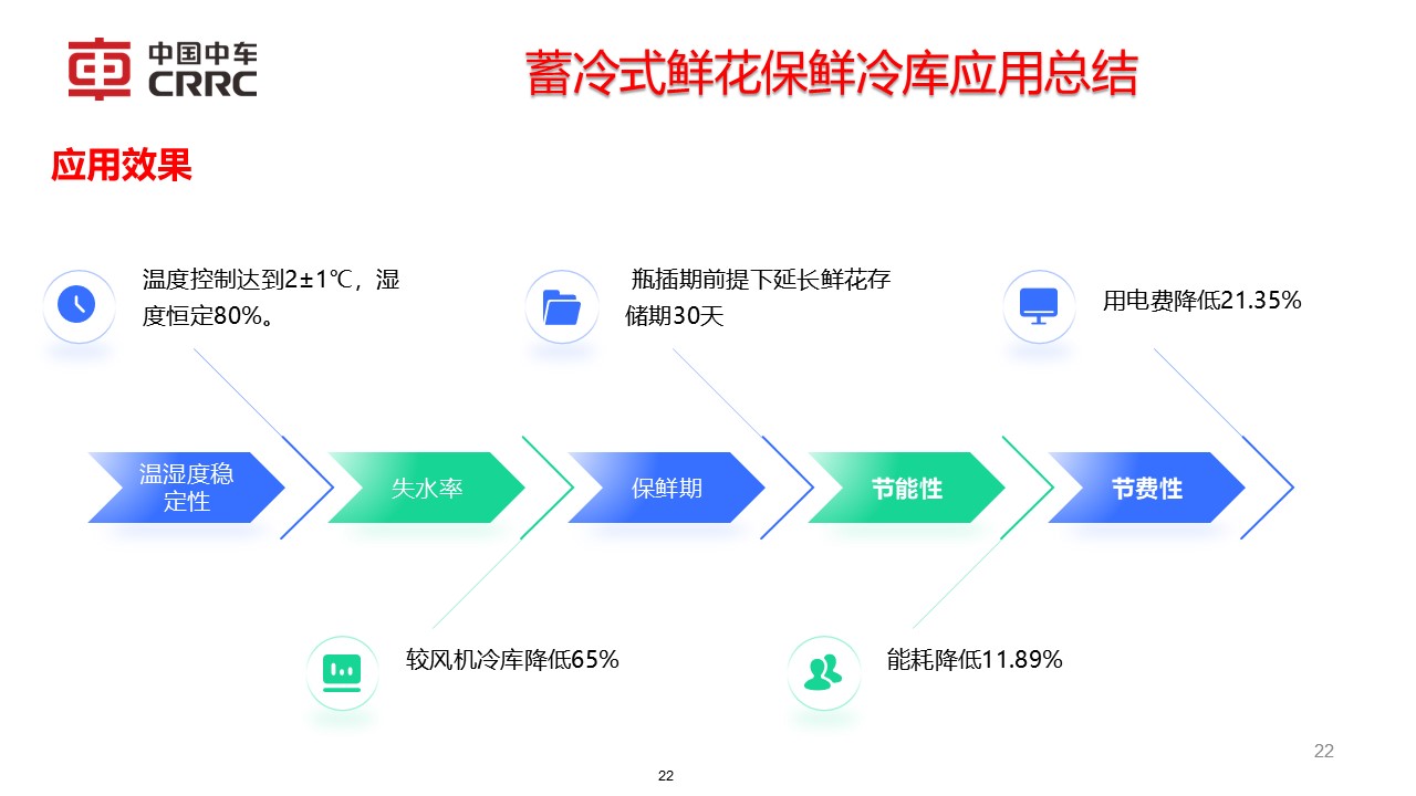 幻灯片22.JPG