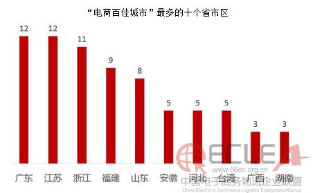 “电商百佳城市”.JPG