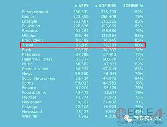 2、线上app陷僵尸困境.jpg