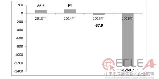 顺丰5.jpg