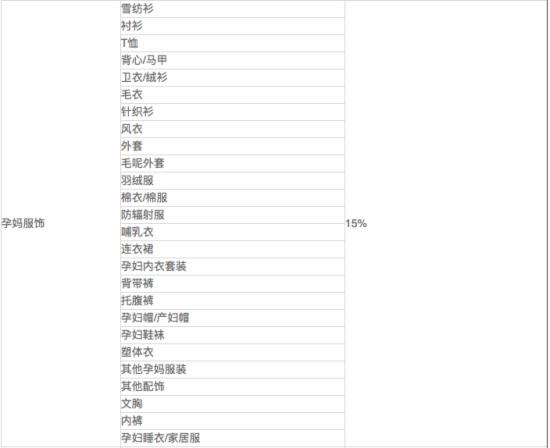 图为：贝贝网平台技术服务费率详情.jpg