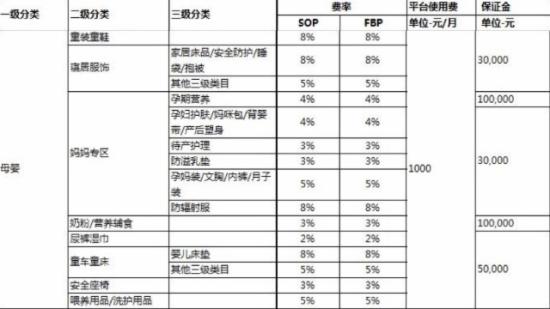 图为：京东平台收取费用详情.jpg