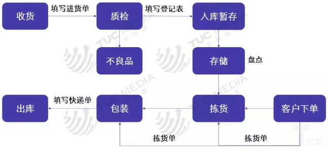 仓储2.png